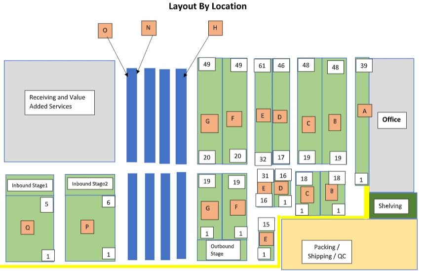 layout-by-location