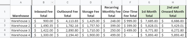 Warehousing Etc 3PL Cost Comparison Summary Table