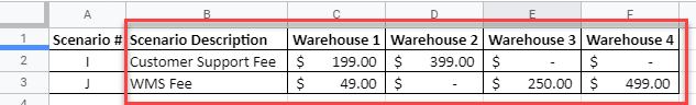 Populate 3PL Recurring and One Time Costs