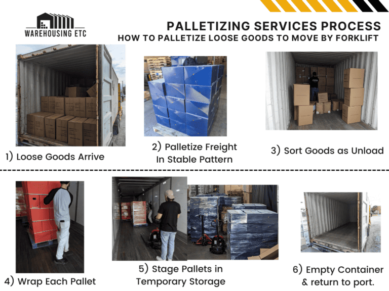 Palletizing Services Near Me In Central Florida